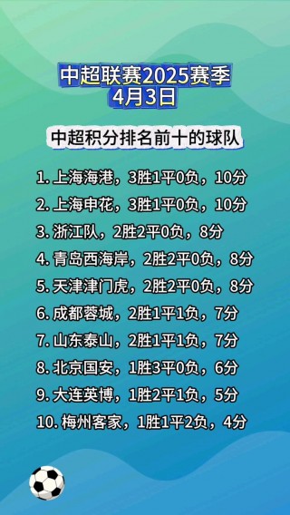 中超足球成长积分(2020年中超足球积分表)