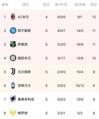世界足球俱乐部排名最新(世界足球俱乐部排名最新排名)