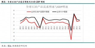 新湖能源（原油）专题：回顾历史，本轮油价下跌仍有较大空间