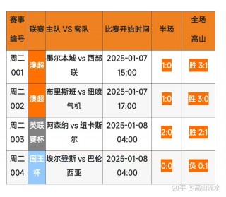 足球赛果预测(足球赛果预测方法)