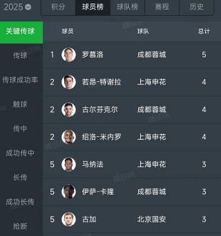 中国男足vs巴西统计(中国男足vs巴西男足)