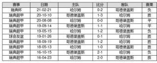 足彩最新14场推荐(足彩最新14场推荐分析23140)