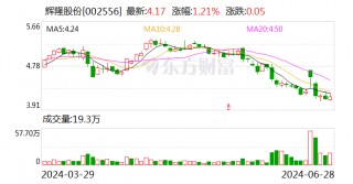 辉隆股份：公司在安徽全椒县和临泉县参与土地流转 流转面积共计2万亩左右