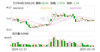 万兴科技：公司聚焦数字创意软件产品的销售与服务