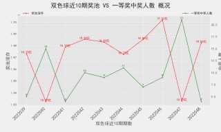 关于343vs049的信息