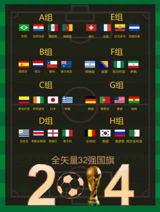 世界杯三十二强的名单(世界杯32强一共多少场比赛)