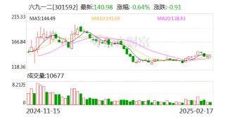 六九一二：截至2025年2月10日，公司股东总户数为16688位