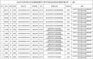 青少年足球运动员注册(青少年足球运动员注册查询足)