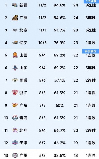 wcba江苏vs广东(cba江苏与广东比赛直播)