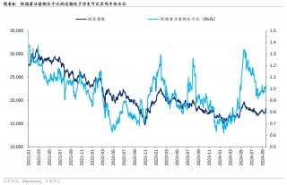 华泰|港股策略：以AH溢价定相对行情空间