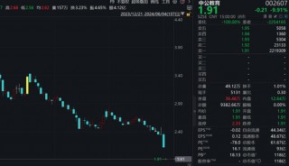 二连跌停！大股东爆仓？中公教育紧急否认！