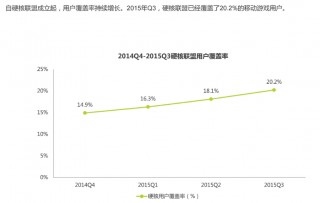 “硬核联盟”：荣光与风险并存的 10 年