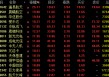 涨停潮！军工板块大爆发！