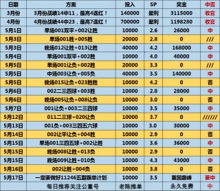 曼联赛程比分(曼联赛程比分500彩票网)