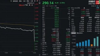 尾盘异动，蓝筹股集体下挫！概念龙头4连板，商业航天板块持续拉升，公募基金大手笔持仓这些股！