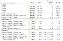 招商银行2024年度报告出炉：全年实现归母净利润1483.91亿元 同比增长1.22%