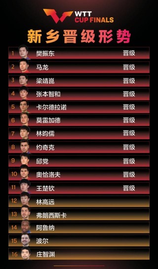 乒乓球世界杯历届冠军(乒乓球世界杯历届冠军名单)