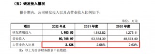 肯特催化IPO通过注册：产能利用率不到70%仍募资扩产 多项财务数据“打架”信披真实性存疑