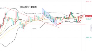 黄力晨:美联储降息预期升温 继续支撑黄金价格