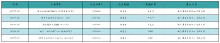 资金流向周报丨东方财富、中兴通讯、中芯国际上周获融资资金买入排名前三，东方财富获买入超73亿元