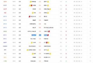 足球赛果网(足球赛果预测比分预测)