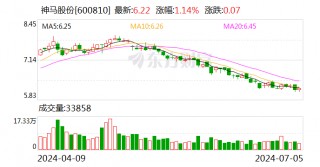 神马股份预计触发“神马转债”转股价格向下修正条件