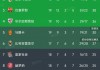 皇马vs马竞技比分(皇马vs马竞视频直播)