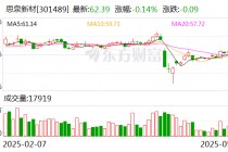 思泉新材：公司2025年4月18日公司股东户数为9321户