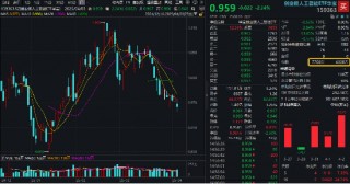 关税大棒下，出海题材首当其冲，中际旭创跌超5%！创业板人工智能创阶段新低，资金继续加码159363