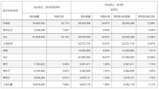 出资超15亿！哈啰大动作
