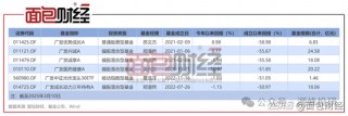 广发基金董姓人员就你会投诉？亏不让说？