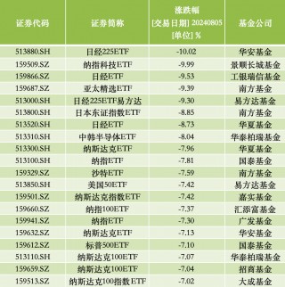 日本领衔全球股市暴跌，幕后“真凶”是谁