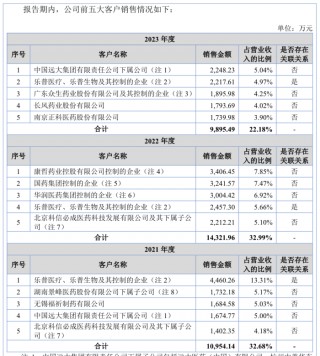 乐普医疗入股的海金格冲北交所：销售费用率高于同行 关联交易受关注
