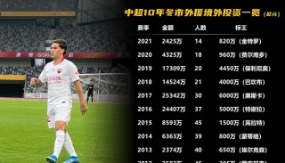 足球数据统计(足球数据统计项目)