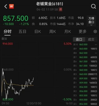 黄金概念震荡回升，这家黄金珠宝商涨停！又有银行宣布上调积存金