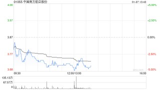 国泰君安：维持中国南方航空股份“增持”评级 汇兑影响减亏幅度