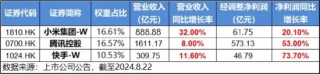 降息信号强烈！港股互联网ETF（513770）涨超1%收获三连阳，有色龙头ETF（159876）共振上行，地产反弹回暖