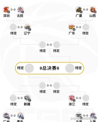 常规赛山东vs广东(常规赛山东vs广东直播)