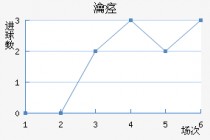 安德莱赫vs沙勒罗瓦(安德莱赫特vs阿贾克斯)