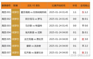 体彩足球竞彩比赛结果(体彩足球竞彩比赛结果官网)