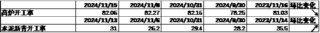 中加基金配置周报|国内10月经济数据企稳，美联储释放鹰派信号