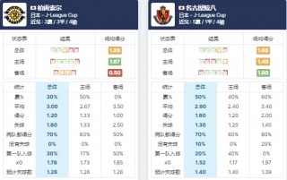 足球胜负预测(足球胜负预测分析方法)
