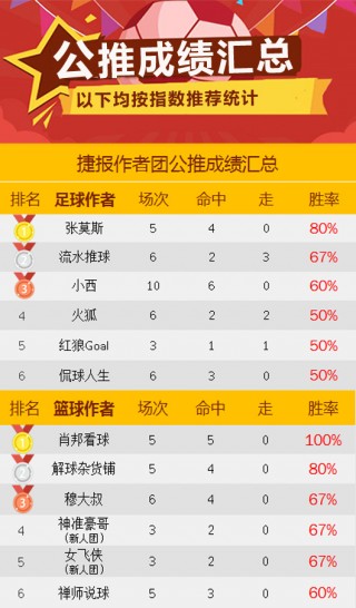 彩客网足球比分直播(彩客网完整足球即时比分)