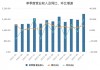 阿里港股单日狂飙14%，年内暴涨70%暗含何种新叙事？