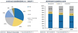 从跟随到超越： 看国产连接器如何实现市场逆袭