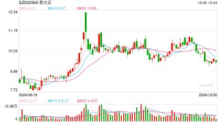 这家低空经济公司一年完成六轮融资，累计融资超10亿元！