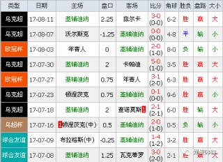 马里迪莫vs迪纳摩(马里迪莫vs吉马良斯比分)