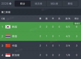 欧洲区世预赛积分榜最新(欧洲世预赛积分榜最新排名图片)