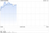 金风科技早盘涨超5% 机构指一季度风电行业需求高景气