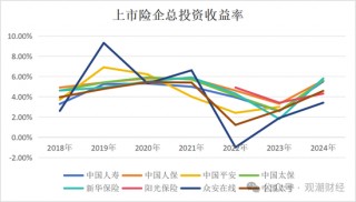 投资资产规模首破20万亿！角色转变险资“松绑”步伐加快 上市险企投资房地产占比锐减债券投资大增